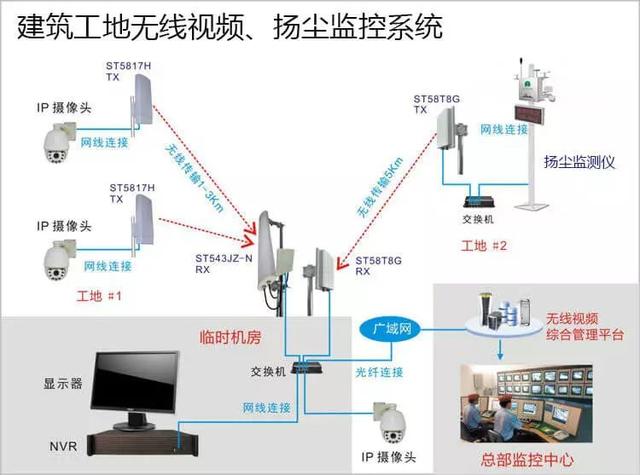 多次有弱電VIP技術(shù)群中的朋友討論到遠程監(jiān)控的應(yīng)用，也有很多朋友問到弱電君，遠程監(jiān)控的實現(xiàn)的諸方面問題，那么今天我們來看下這篇內(nèi)容。