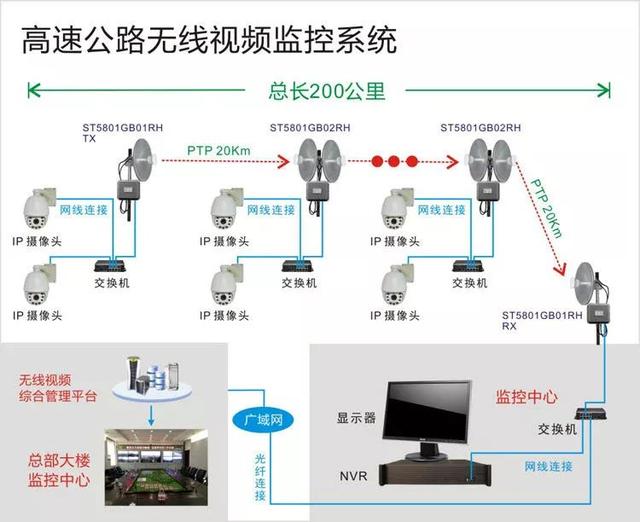 無線遠程監(jiān)控系統(tǒng)能用在什么地方？