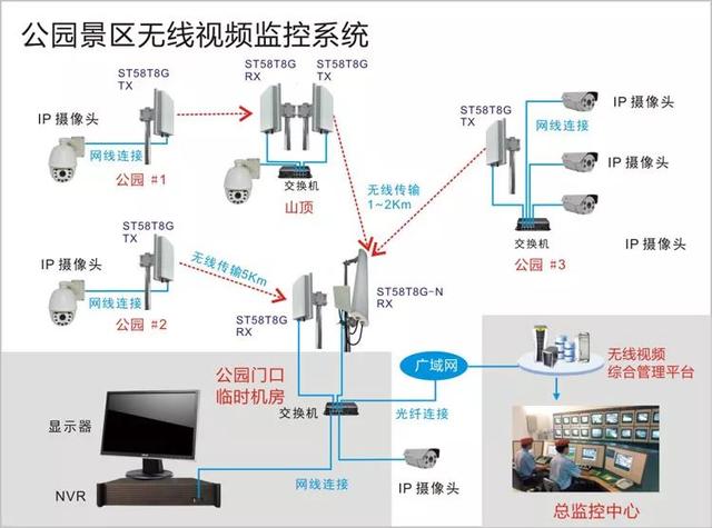 無線遠程監(jiān)控系統(tǒng)能用在什么地方？